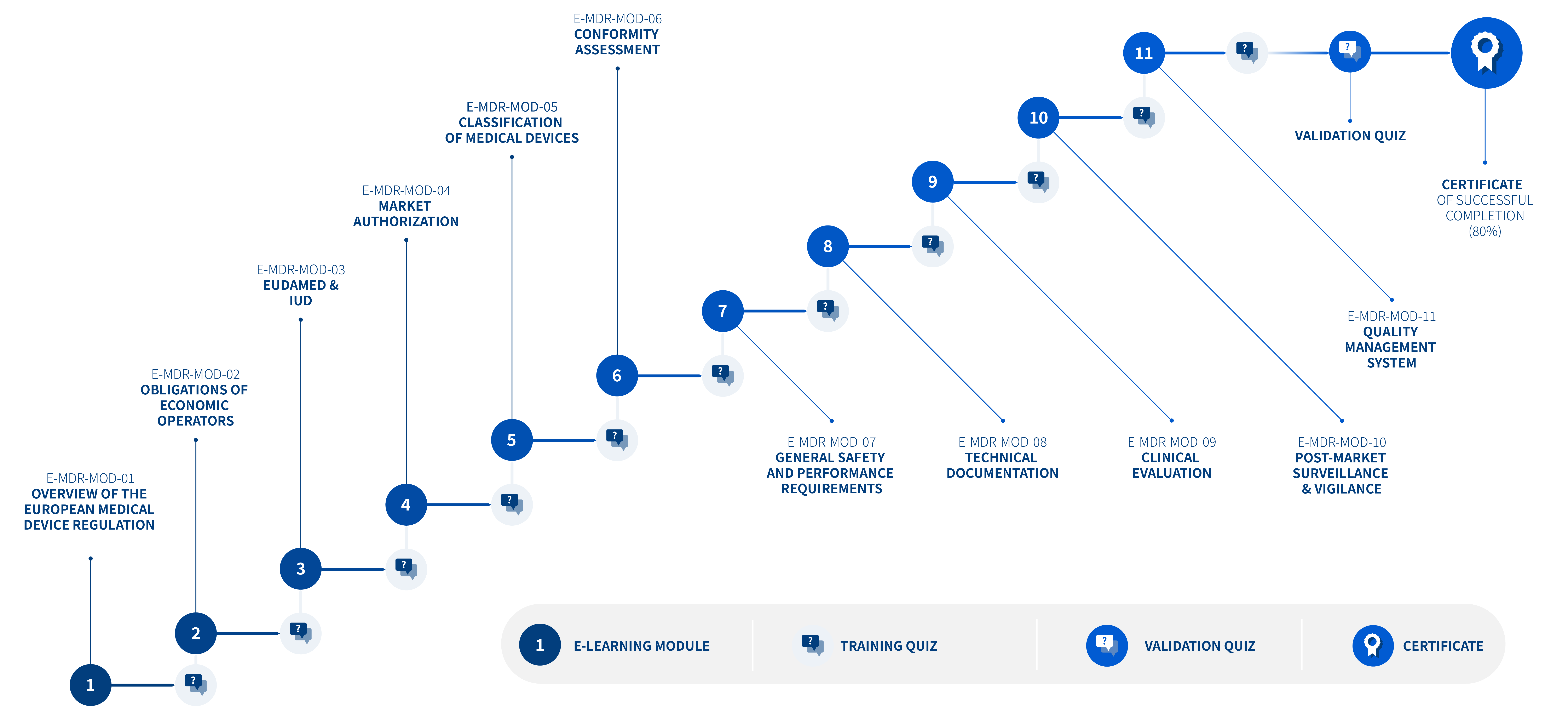 E-LEARNING-TRAININGS-SHCEME